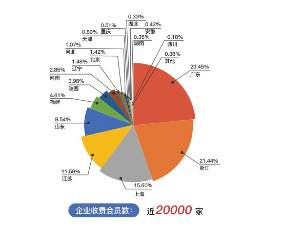 企业会员