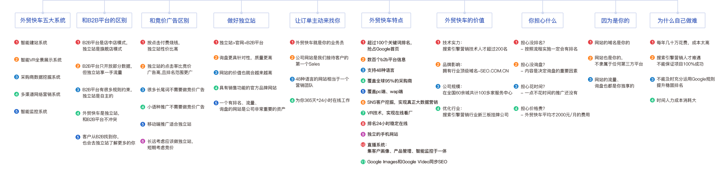 外贸快车思维导图