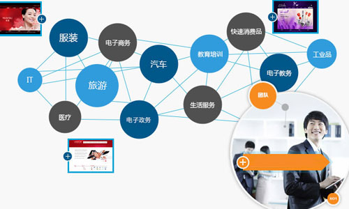 龙岗网页制作哪家好，都说去找新奇网络建设网站