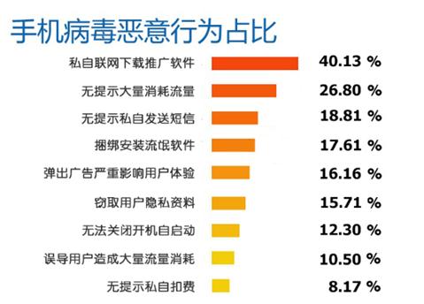 手机购物 手机购物平台