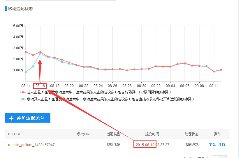 移动站点优化 网站优化 跳转适配 移动适配