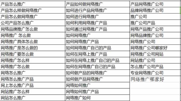 百度知道 百度知道推广 百度知道外链 百度知道提问