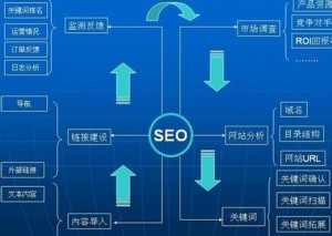 SEO 网站优化 百度考核期 搜索引擎排名