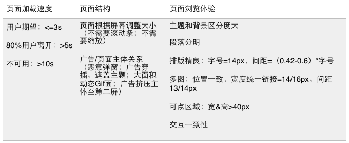 百度 蝶变行动 SEO spider网页抓取 pattern聚合