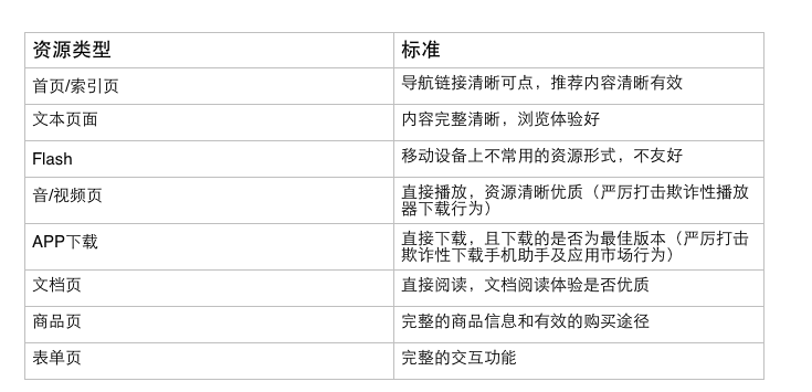 百度 蝶变行动 SEO spider网页抓取 pattern聚合