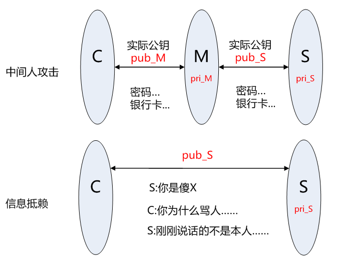 https和http有什么区别 HTTPS站点 https证书申请 https证书购买