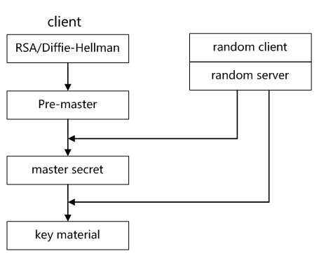 https和http有什么区别 HTTPS站点 https证书申请 https证书购买