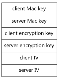 https和http有什么区别 HTTPS站点 https证书申请 https证书购买