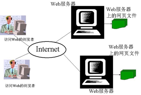 网站