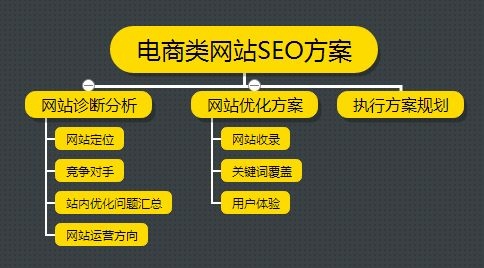 如何解决电商网站SEO优化中的问题？