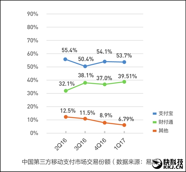 你用微信支付还是支付宝？最新份额出炉：意外