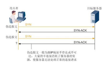 从单一到混合 DDoS攻击方式全面剖析-VR资源你懂的