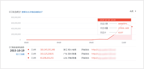 从单一到混合 DDoS攻击方式全面剖析-VR资源你懂的