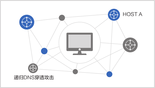 从单一到混合 DDoS攻击方式全面剖析-VR资源你懂的