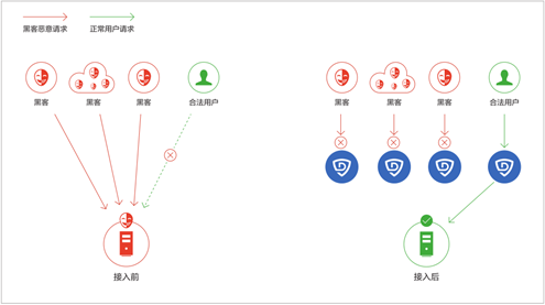 从单一到混合 DDoS攻击方式全面剖析-VR资源你懂的