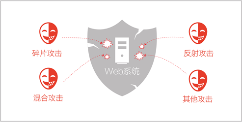 从单一到混合 DDoS攻击方式全面剖析-VR资源你懂的